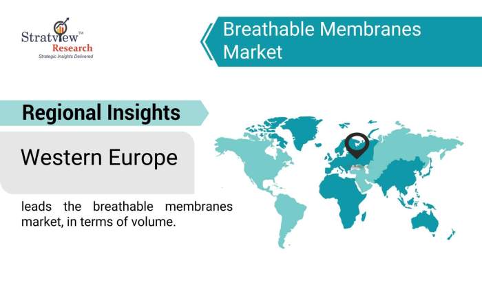 Breathable-Membranes-Market-Regional-Insights
